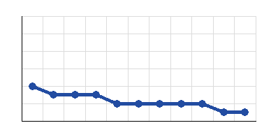 Graphic of <b>AS Trencin</b> form as guest
